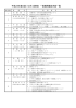 平成28年第4回（12月）定例会 一般質問通告内容一覧