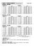 水道料金・下水道使用料口径別計算式