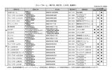 グループホーム （神戸市、明石市、三木市、稲美町）（PDF形式：277KB）