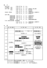 期 日 日 程