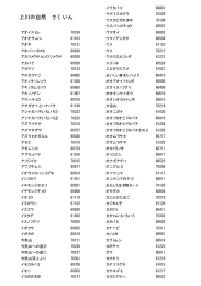 上川の自然 さくいん