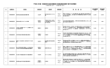 平成24年度採択実績