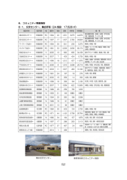 第3章 第1節 6. コミュニティ関連施設