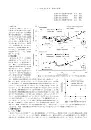 イワナの生息に及ぼす排砂の影響