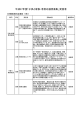 平成27年度「子供と家族・若者応援団表彰」受賞者