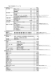 平成27年度 健診オプション一覧