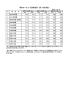 環境モニタリング調査結果（2月28日実施）