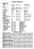 ≪医療機関及び関係機関連絡先≫ 近隣病院の診察時間