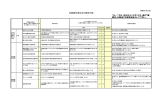 定期報告項目表（非住宅用）