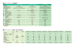 ミディシリーズ 主要諸元 ミディシリーズ 装備一覧（代表型式）