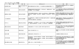 ウォーキング・トレッキング情報