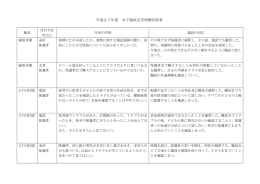 苦情解決結果 - 社会福祉法人 米子福祉会