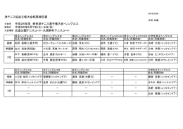 津テニス協会主催大会結果報告書 平成28年度 春季津テニス選手権