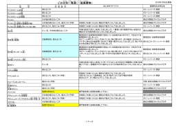 ごみ分別 一覧 表 （一般 廃棄物 ）