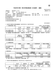 平成28年3月期 第1四半期決算短信