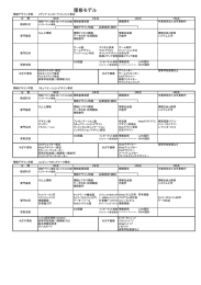 情報デザイン学部