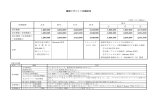 機関リポジトリ見積結果