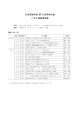 日本宗教学会 第 75 回学術大会 パネル発表要旨集