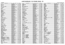 山鹿市地域商品券（やまが笑福券）