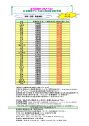 出発間際でもお得な国内格安航空券 - オーダーメイド旅行のアリスツアー