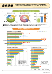 平成20年度 ホンダ健保医療費の状況 ら見える 疾病状況 医療機関から