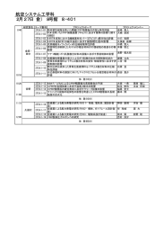 航空システム工学科 2月27日（金） 8号館 8・401