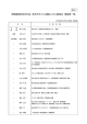 情報通信技術分科会 新世代モバイル通信システム委員会 構成員一覧