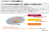 インパクトのある広告表現により、認知度アップが