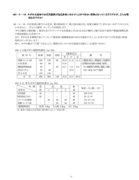 Q6－4－18 ネギの主産地では石灰窒素が良品多収に欠かすことが