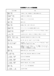 災害情報テレホンの用語解説