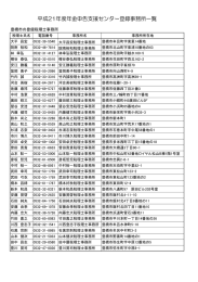 平成21年度年金申告支援センター登録事務所一覧