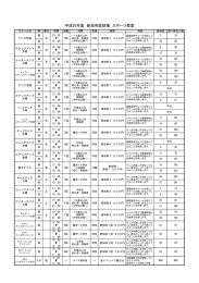 平成25年度 新潟市庭球場 スポーツ教室