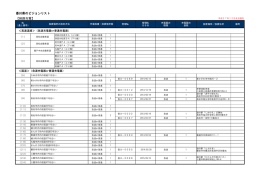 ビジョンリスト（確認済み設置箇所）（PDF：77KB）