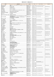 南陽市企業ガイドの掲載企業一覧