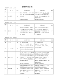 基本銘柄等の改正一覧