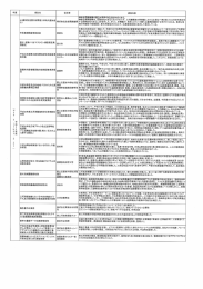 平成20年度（PDF形式）