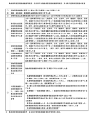 ※ 動物用管理医療機器販売・貸与業の管理医療機器営業所管理者に