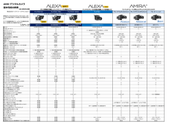 アリデジタルカメラ基本性能比較表