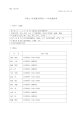 安全と共生の都市学 - 神戸大学 自然科学系先端融合研究環