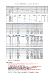 第12回 朝日新聞杯3年生サッカー大会予選リーグ【A・Jブロック】