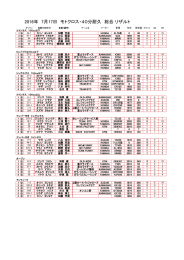 2016年 7月17日 モトクロス・40分耐久 総合 リザルト