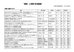 「食育」に関する児童書