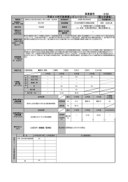 事業番号 0193 平成24年行政事業レビューシート (国土交通省)