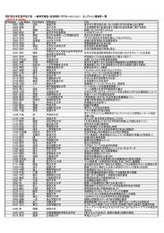 第87回日本社会学会大会 一般研究報告