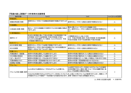 『写真の達人』現場データ共有時の注意事項