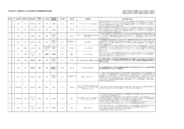 平成26年 北海道内における住宅用火災警報器の奏功事例