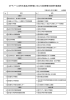 ロドデノール含有化粧品の使用後に生じた皮膚障害の診療可能施設