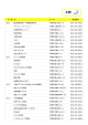 朝日新聞中間・中間東部販売店 中間市扇ヶ浦2-1-3 093-245