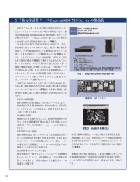 分子動力学計算サーバ(Express5800/MD Server)の製品化