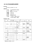 市民会館建替施設概要資料